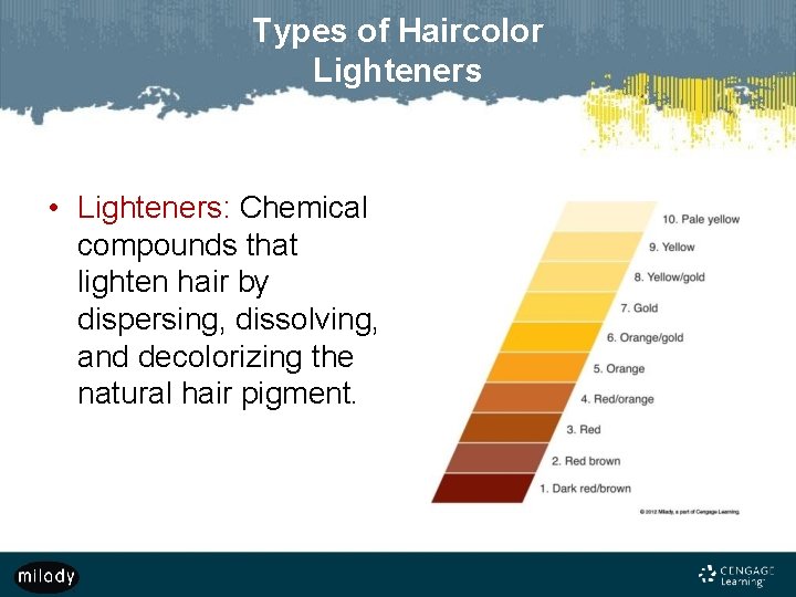 Types of Haircolor Lighteners • Lighteners: Chemical compounds that lighten hair by dispersing, dissolving,