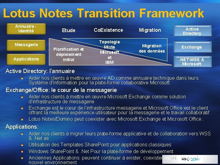 Lotus Notes Transition Framework Annuaire - Identité Messagerie Applications Etude Planification et déploiement initial