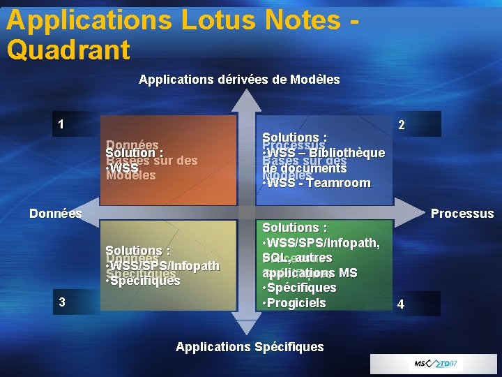 Applications Lotus Notes - Quadrant Applications dérivées de Modèles 1 Données Solution : Basées