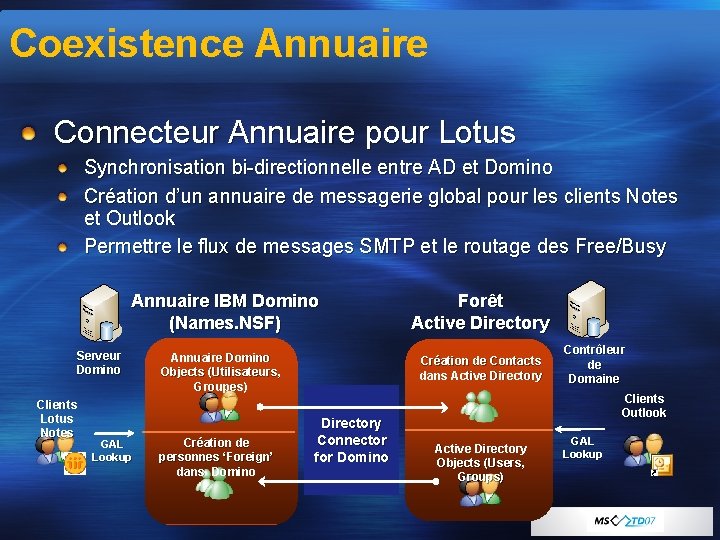 Coexistence Annuaire Connecteur Annuaire pour Lotus Synchronisation bi-directionnelle entre AD et Domino Création d’un