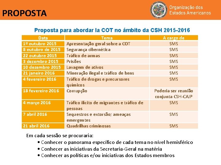 PROPOSTA Proposta para abordar la COT no ámbito da CSH 2015 -2016 Data 1º