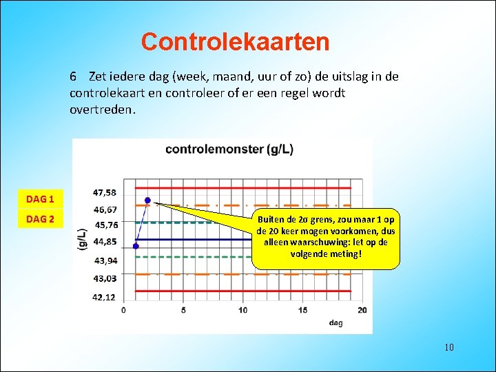 Controlekaarten 6 Zet iedere dag (week, maand, uur of zo) de uitslag in de