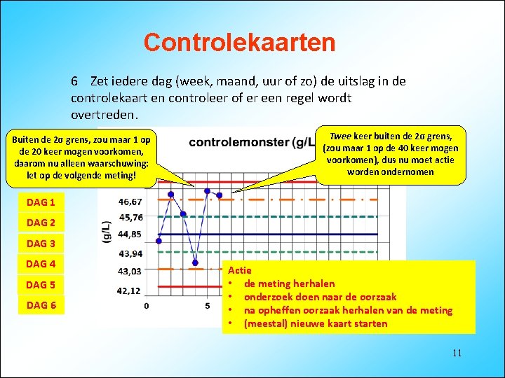 Controlekaarten 6 Zet iedere dag (week, maand, uur of zo) de uitslag in de