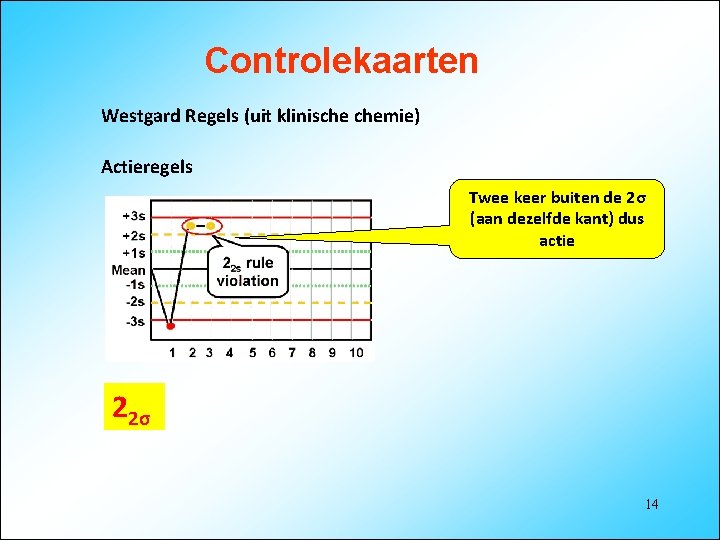 Controlekaarten Westgard Regels (uit klinische chemie) Actieregels Twee keer buiten de 2σ (aan dezelfde