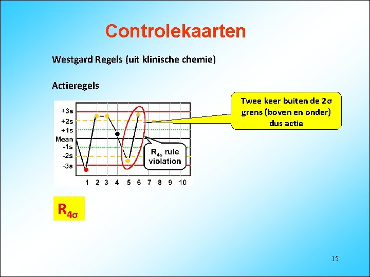 Controlekaarten Westgard Regels (uit klinische chemie) Actieregels Twee keer buiten de 2σ grens (boven