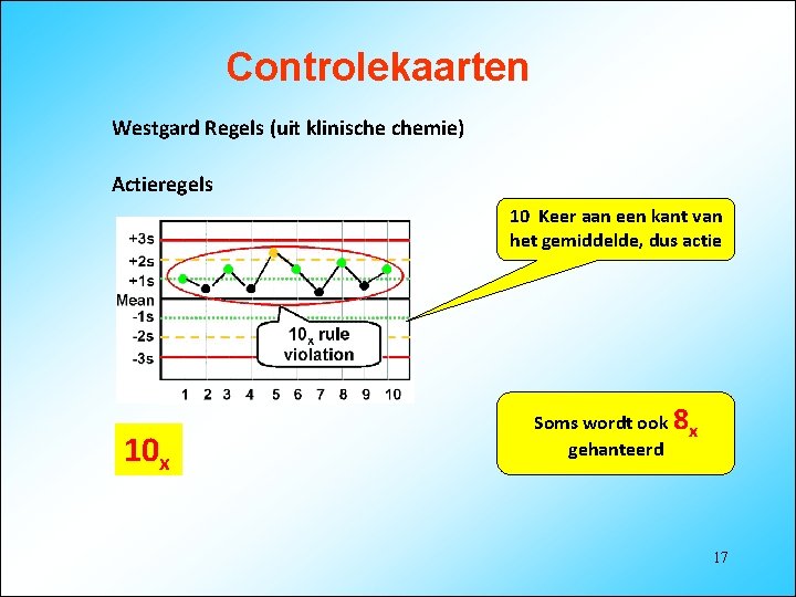 Controlekaarten Westgard Regels (uit klinische chemie) Actieregels 10 Keer aan een kant van het