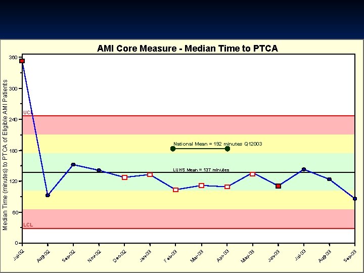 03 Se p- 03 Au g- l-0 3 Ju 03 Ju n- 3 -0