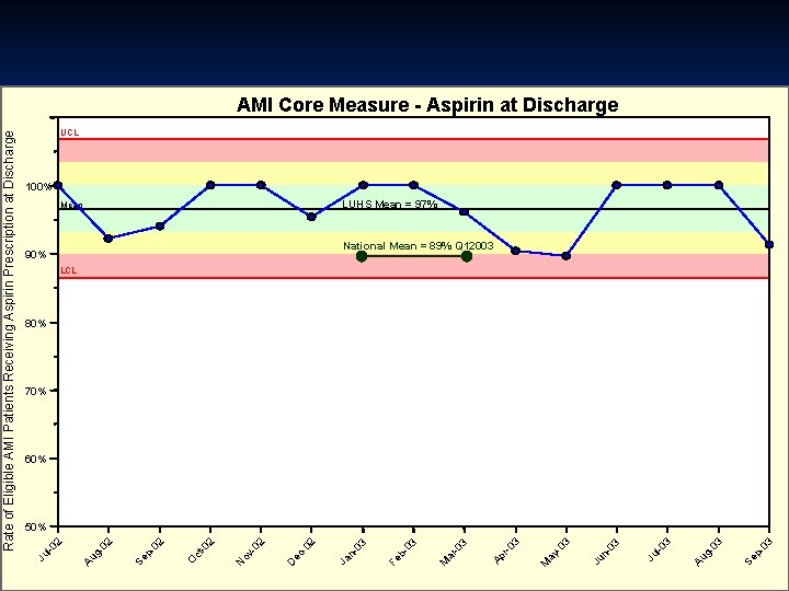 03 Se p- 03 g- Au l-0 3 Ju 03 n- Ju 3 -0
