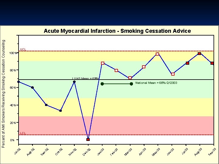 03 p- Se 03 g- Au l-0 3 Ju 03 n- Ju 3 -0