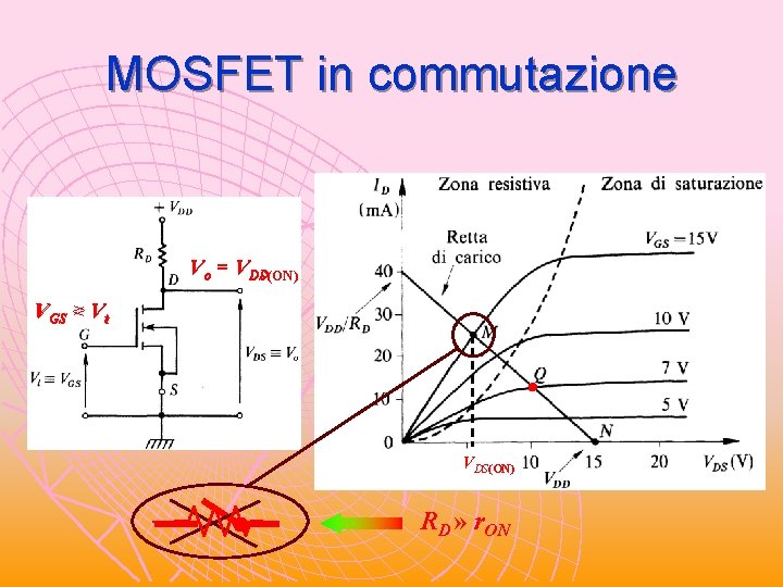 MOSFET in commutazione Vo = VDD DS(ON) VGS > V < Vt VDS(ON) RD MOSFET in commutazione Vo = VDD DS(ON) VGS > V < Vt VDS(ON) RD