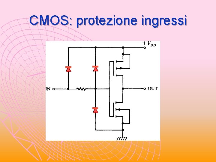 CMOS: protezione ingressi CMOS: protezione ingressi