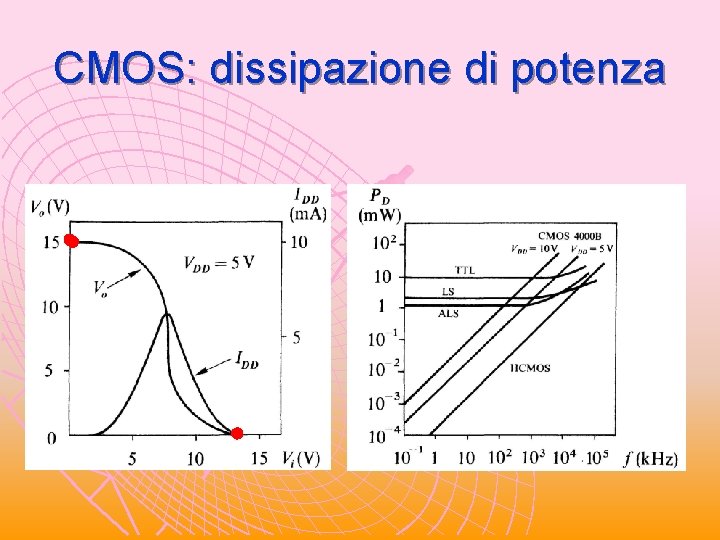 CMOS: dissipazione di potenza CMOS: dissipazione di potenza
