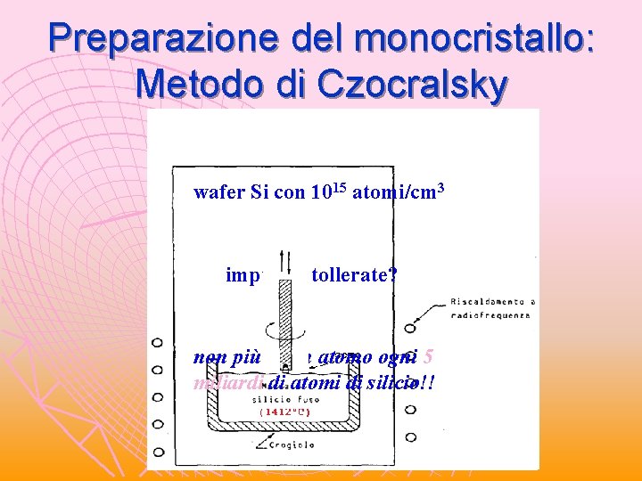 Preparazione del monocristallo: Metodo di Czocralsky wafer Si con 1015 atomi/cm 3 impurità tollerate? Preparazione del monocristallo: Metodo di Czocralsky wafer Si con 1015 atomi/cm 3 impurità tollerate?