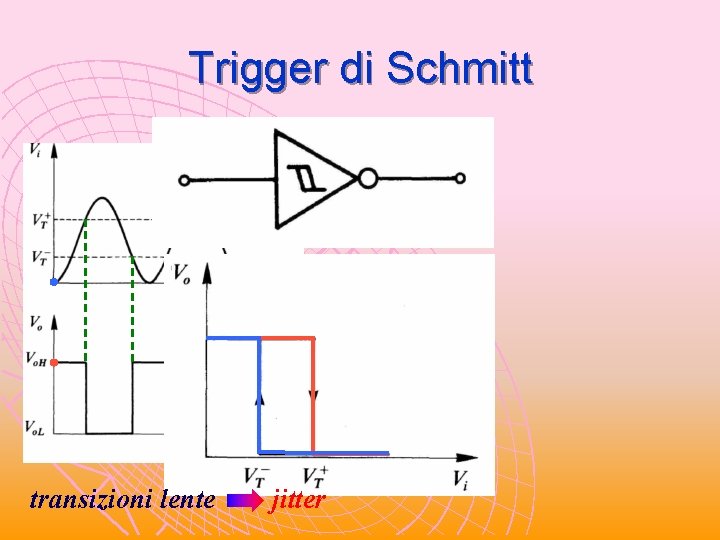 Trigger di Schmitt transizioni lente jitter Trigger di Schmitt transizioni lente jitter