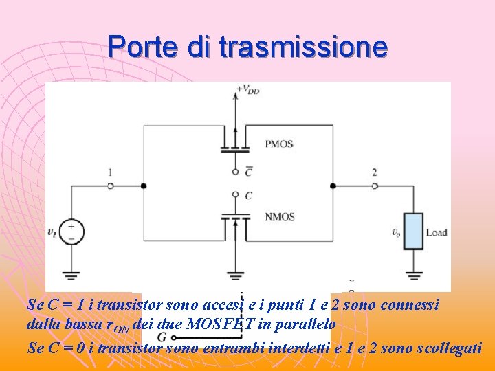 Porte di trasmissione = 1 = 0 Se C = 1 i transistor sono Porte di trasmissione = 1 = 0 Se C = 1 i transistor sono