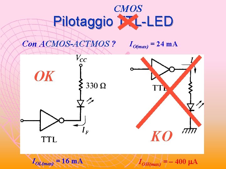 CMOS Pilotaggio TTL-LED Con ACMOS-ACTMOS ? IO(max) = 24 m. A OK KO IOL(max) CMOS Pilotaggio TTL-LED Con ACMOS-ACTMOS ? IO(max) = 24 m. A OK KO IOL(max)