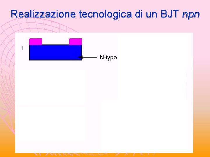 Realizzazione tecnologica di un BJT npn Realizzazione tecnologica di un BJT npn