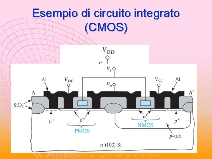 Esempio di circuito integrato (CMOS) Esempio di circuito integrato (CMOS)