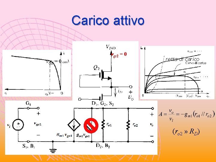 Carico attivo vgs 2 = 0 v. GS = 0 i v = RDdii Carico attivo vgs 2 = 0 v. GS = 0 i v = RDdii