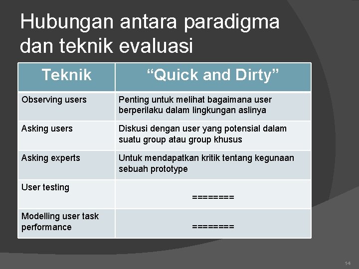 Hubungan antara paradigma dan teknik evaluasi Teknik “Quick and Dirty” Observing users Penting untuk