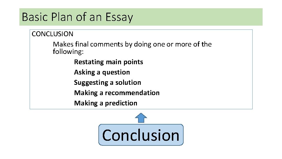 Basic Plan of an Essay CONCLUSION Makes final comments by doing one or more