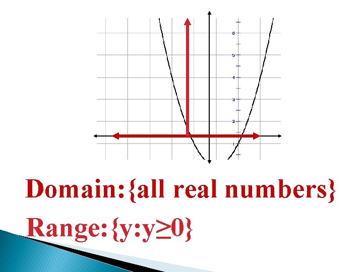 Domain: {all real numbers} Range: {y: y≥ 0} 