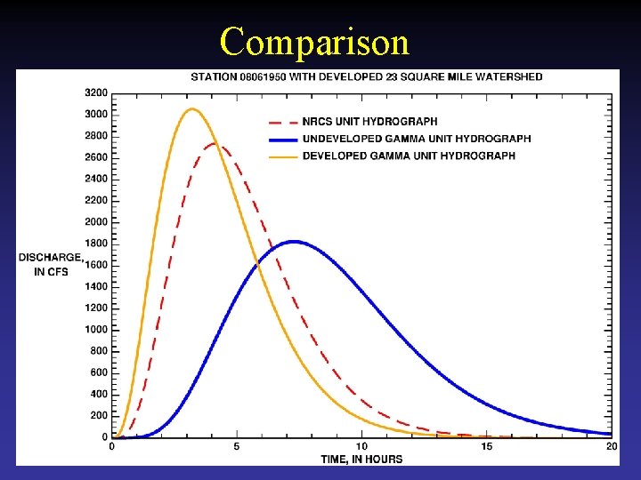 Comparison 