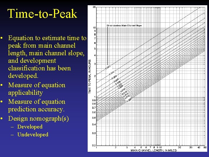 Time-to-Peak • Equation to estimate time to peak from main channel length, main channel