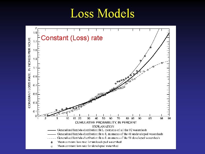 Loss Models Constant (Loss) rate 