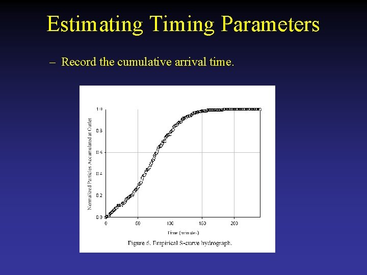 Estimating Timing Parameters – Record the cumulative arrival time. 