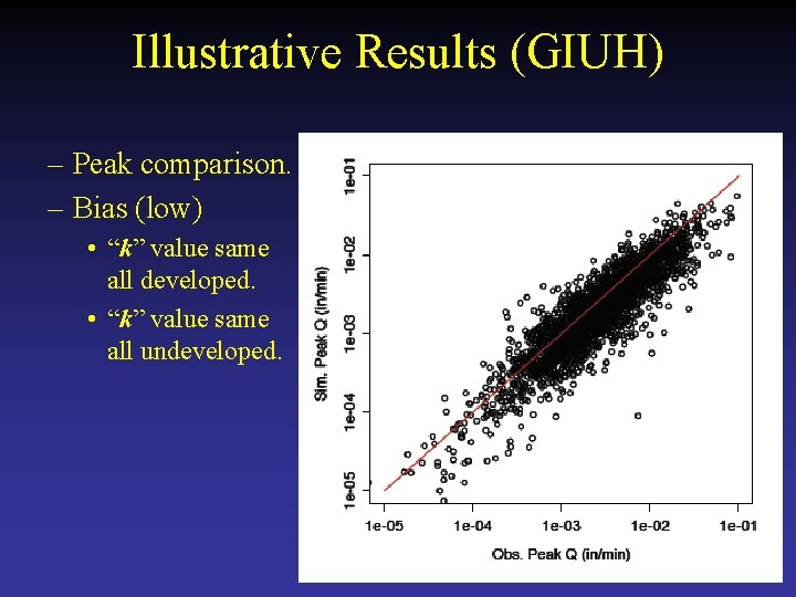 Illustrative Results (GIUH) – Peak comparison. – Bias (low) • “k” value same all