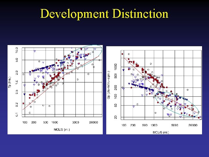 Development Distinction 