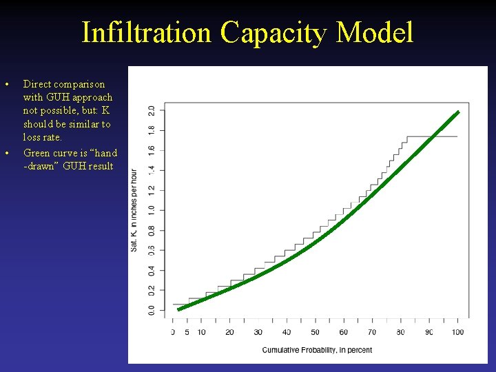 Infiltration Capacity Model • • Direct comparison with GUH approach not possible, but: K
