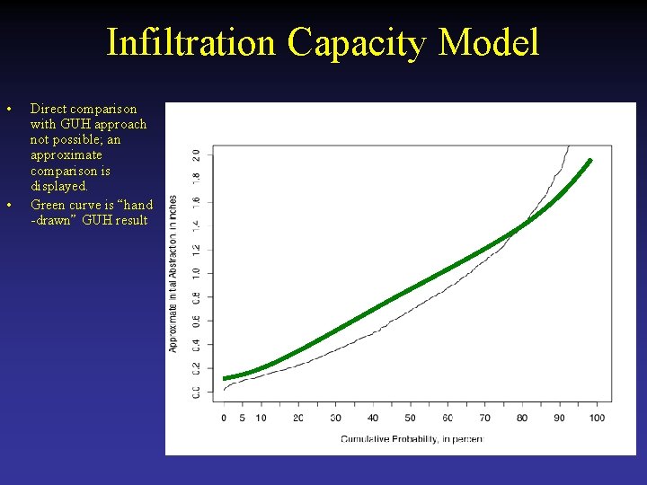 Infiltration Capacity Model • • Direct comparison with GUH approach not possible; an approximate