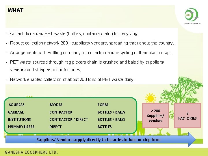 WHAT - Collect discarded PET waste (bottles, containers etc. ) for recycling - Robust