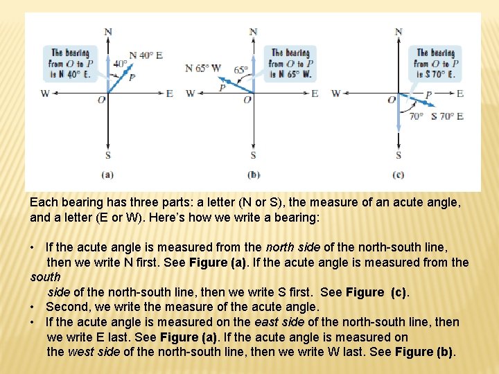 Each bearing has three parts: a letter (N or S), the measure of an