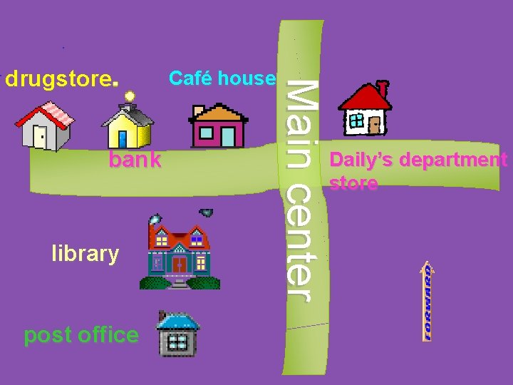 bank library post office Café house Main center drugstore Daily’s department store 