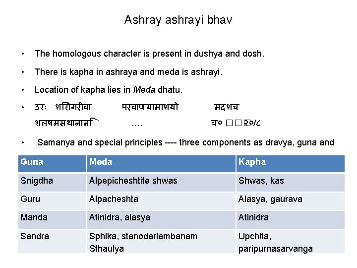 Ashray ashrayi bhav • The homologous character is present in dushya and dosh. •