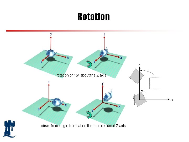 Rotation rotation of 45 o about the Z axis offset from origin translation then