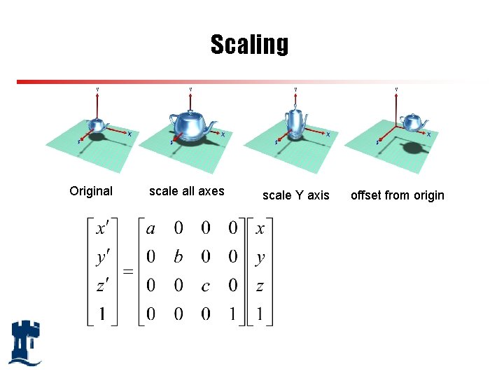 Scaling Original scale all axes scale Y axis offset from origin 