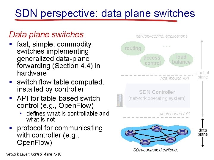 SDN perspective: data plane switches Data plane switches § fast, simple, commodity switches implementing