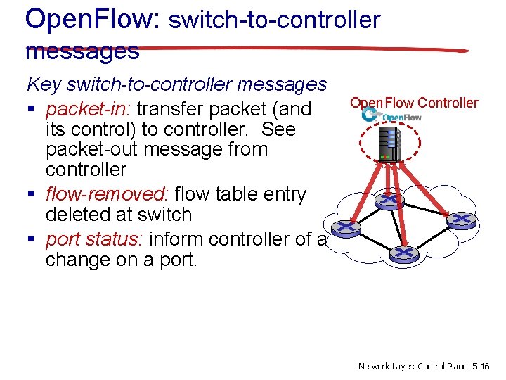 Open. Flow: switch-to-controller messages Key switch-to-controller messages § packet-in: transfer packet (and its control)
