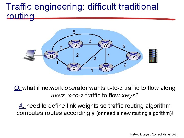 Traffic engineering: difficult traditional routing 5 2 v u 3 2 1 x w