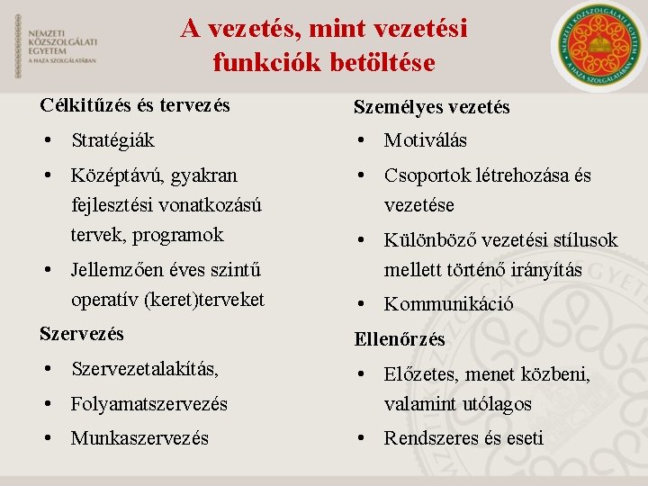 A vezetés, mint vezetési funkciók betöltése Célkitűzés és tervezés Személyes vezetés • Stratégiák •