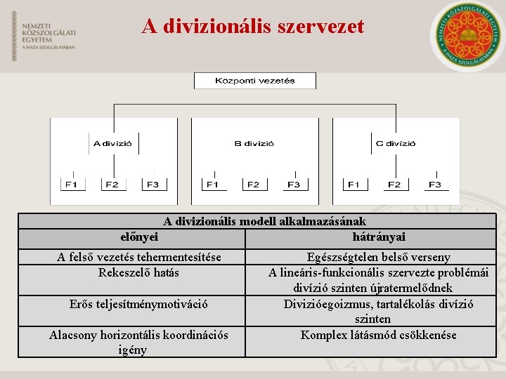 A divizionális szervezet A divizionális modell alkalmazásának előnyei hátrányai A felső vezetés tehermentesítése Rekeszelő