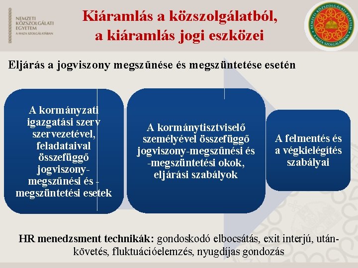 Kiáramlás a közszolgálatból, a kiáramlás jogi eszközei Eljárás a jogviszony megszűnése és megszüntetése esetén