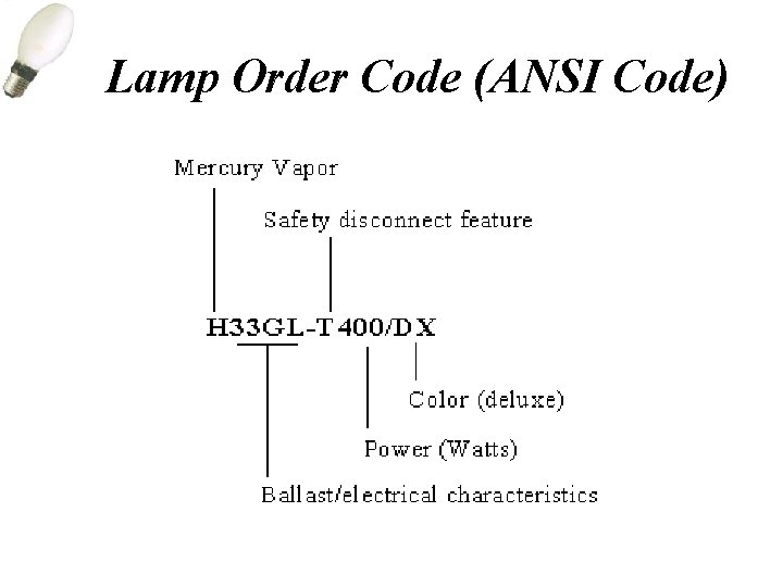 Lamp Order Code (ANSI Code) 