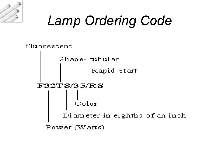Lamp Ordering Code 