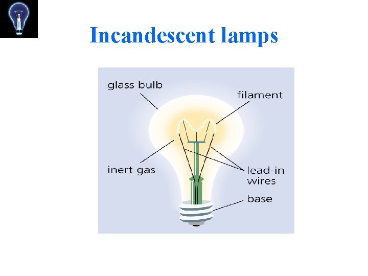 Incandescent lamps 