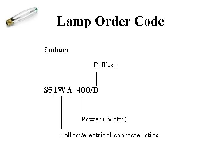 Lamp Order Code 